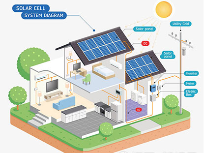 Masalah umum pembangkit listrik fotovoltaik
